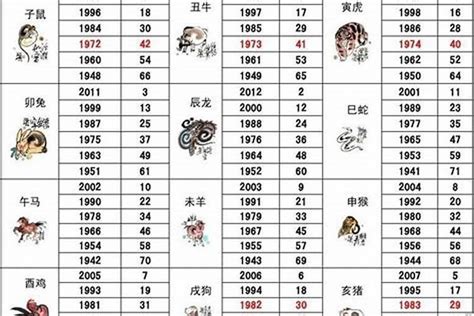 1986年屬|1986年属什么生肖属相 1986年属什么生肖的命运